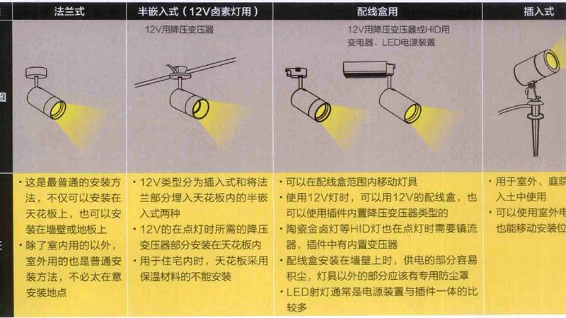 消防应急照明灯3C认证型号：合规与安全的选择**
